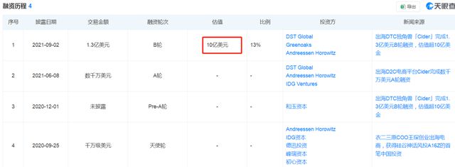 Pg电子平台：千亿级黄金赛道浮出水面大码女装出海正当时(图2)