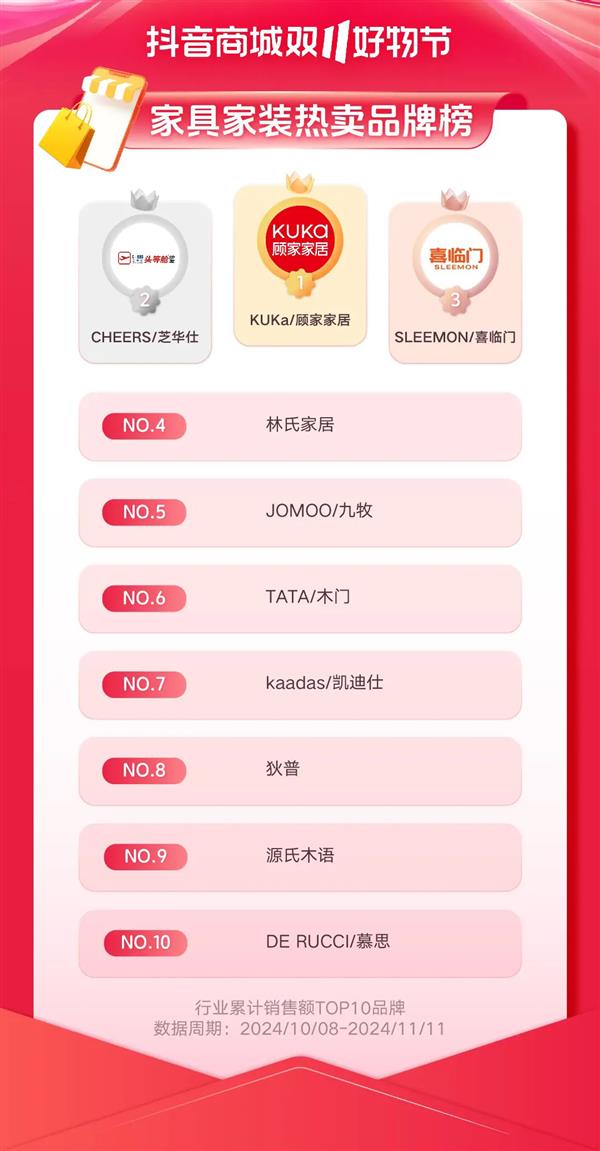 Pg电子平台：重新理解“耐消品”：决胜双11新战场(图4)