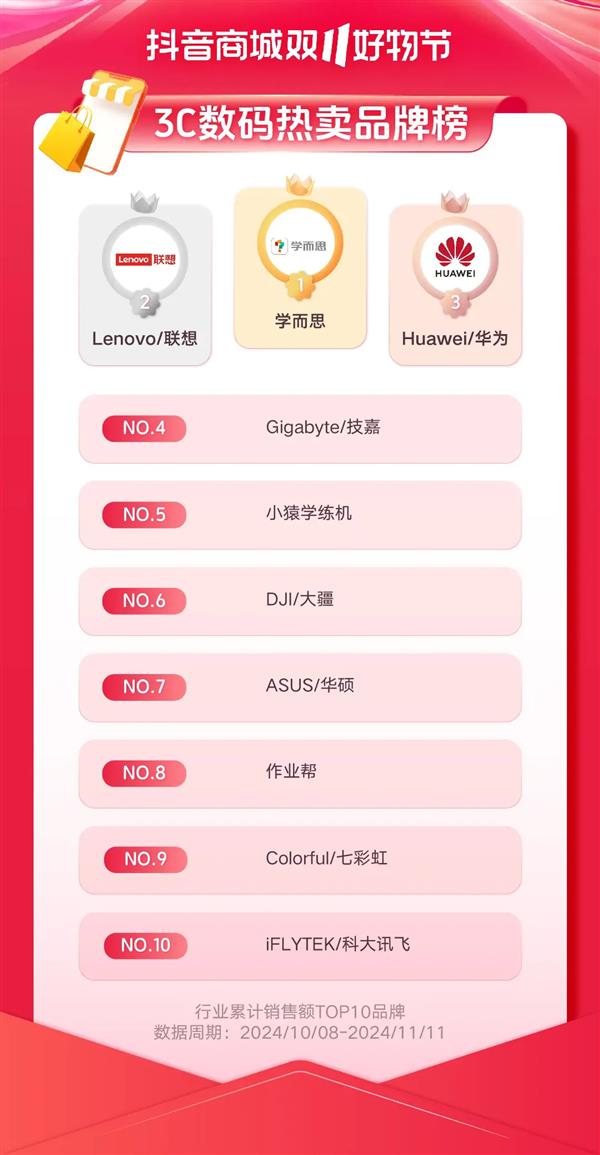 Pg电子平台：重新理解“耐消品”：决胜双11新战场(图2)