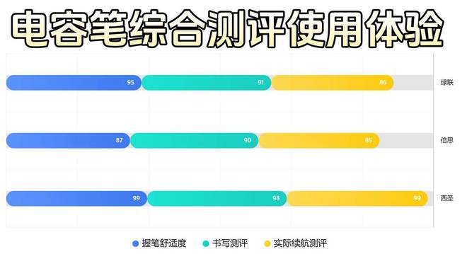 Pg电子平台：2024哪款平替电容笔好用？深度测评西圣、倍思、绿联三大热门产品(图9)