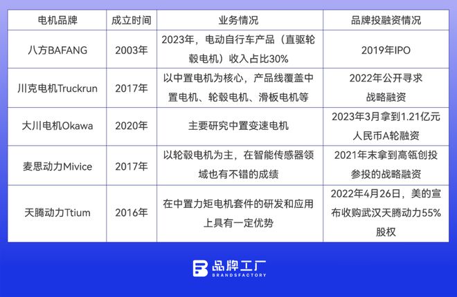 Pg电子平台：造无人机和卖配件的都在入局这个赛道(图4)