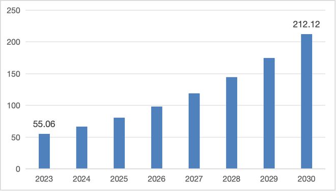 Pg电子游戏平台：2024年消费级无人机市场概况——从高空俯瞰市场