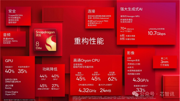 Pg电子平台：揭秘高通自研OryonCPU：手机、PC、汽车大一统！