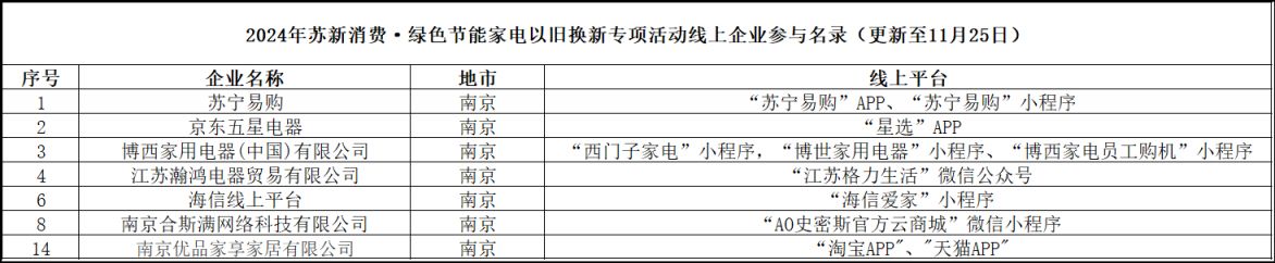 Pg电子游戏平台：江苏商务厅家电补贴政策（家电以旧换新+3c补贴）(图2)