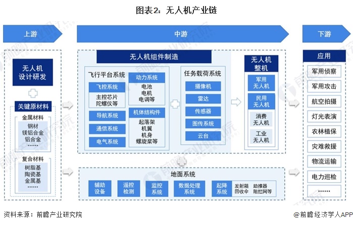 Pg电子游戏：预见2024：《2024年中国无人机行业全景图谱》（附市场规模、竞争格局和发展趋势等）(图2)