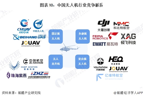 Pg电子游戏：预见2024：《2024年中国无人机行业全景图谱》（附市场规模、竞争格局和发展趋势等）(图10)