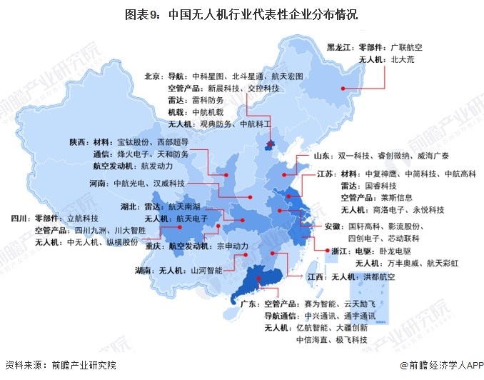 Pg电子游戏：预见2024：《2024年中国无人机行业全景图谱》（附市场规模、竞争格局和发展趋势等）(图9)