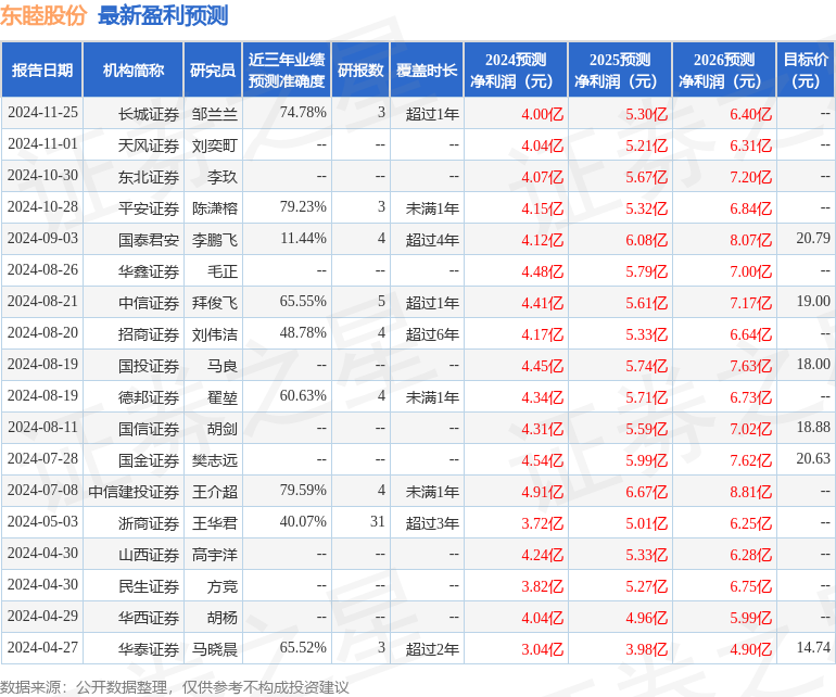 Pg电子游戏平台：甬兴证券：给予东睦股份买入评级
