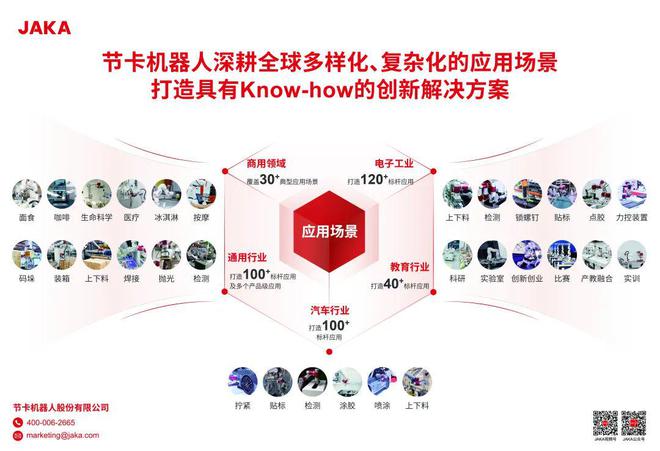 Pg电子游戏平台：2024年协作机器人场景应用爆爆爆！(图8)