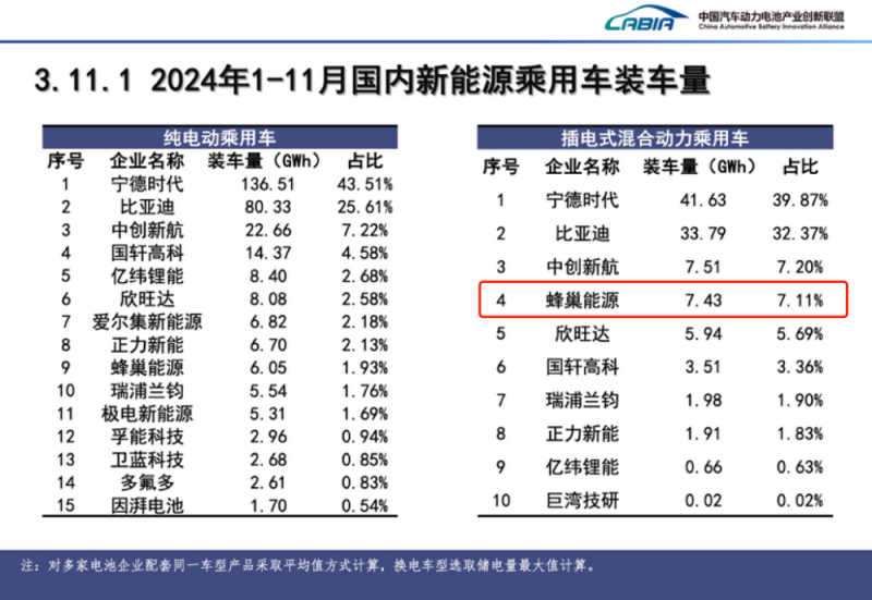 Pg电子游戏：打造越野车型专属电池蜂巢能源瞄准又一蓝海市场差异化产品战略助力装机量持续前五(图3)