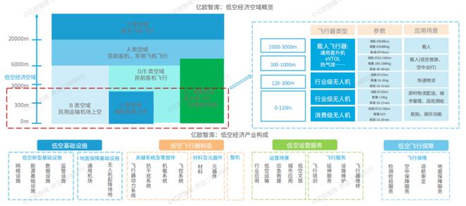 Pg电子游戏平台：2024我国低空经济行业研究报告