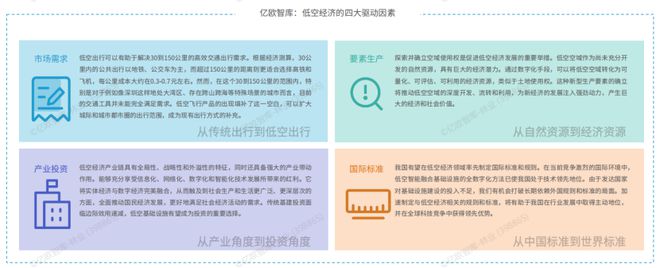 Pg电子游戏平台：2024我国低空经济行业研究报告(图2)