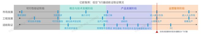 Pg电子游戏平台：2024我国低空经济行业研究报告(图4)