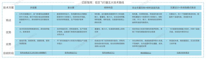 Pg电子游戏平台：2024我国低空经济行业研究报告(图3)
