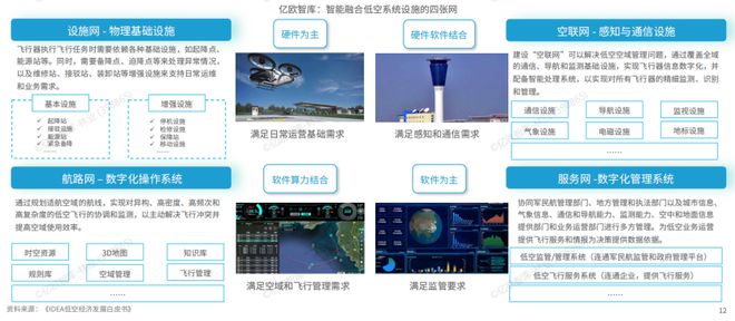 Pg电子游戏平台：2024我国低空经济行业研究报告(图6)
