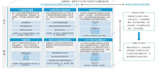 Pg电子游戏平台：2024我国低空经济行业研究报告(图7)
