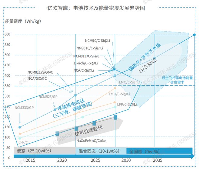 Pg电子游戏平台：2024我国低空经济行业研究报告(图10)