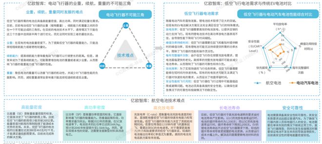 Pg电子游戏平台：2024我国低空经济行业研究报告(图9)