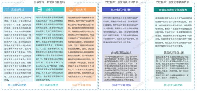 Pg电子游戏平台：2024我国低空经济行业研究报告(图12)