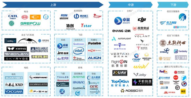 Pg电子游戏平台：2024我国低空经济行业研究报告(图14)