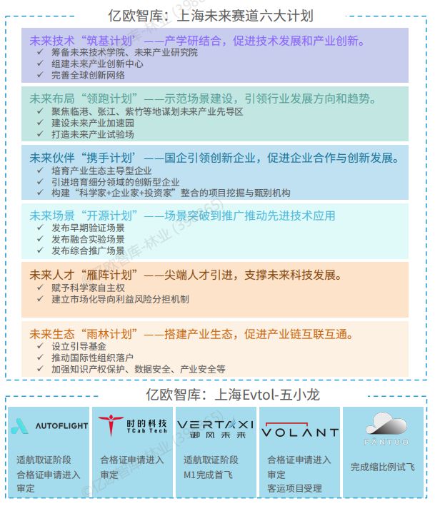 Pg电子游戏平台：2024我国低空经济行业研究报告(图19)