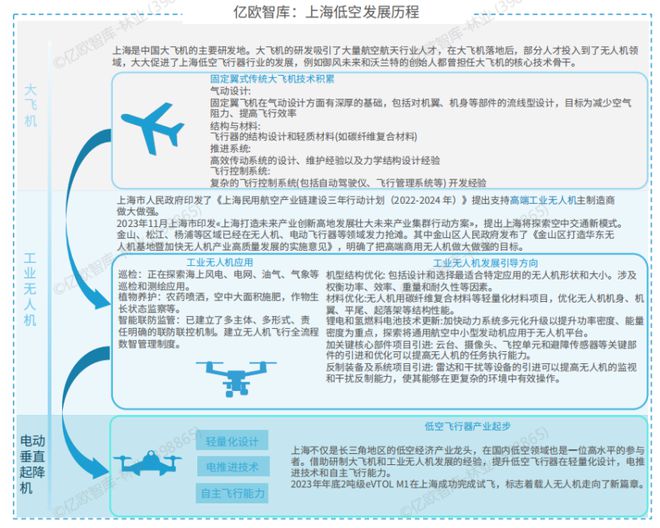 Pg电子游戏平台：2024我国低空经济行业研究报告(图18)