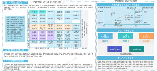 Pg电子游戏平台：2024我国低空经济行业研究报告(图13)