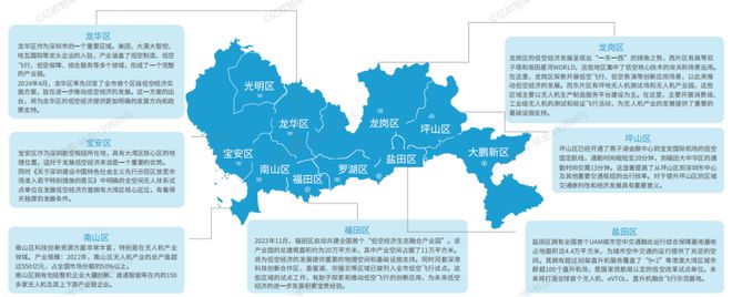 Pg电子游戏平台：2024我国低空经济行业研究报告(图15)