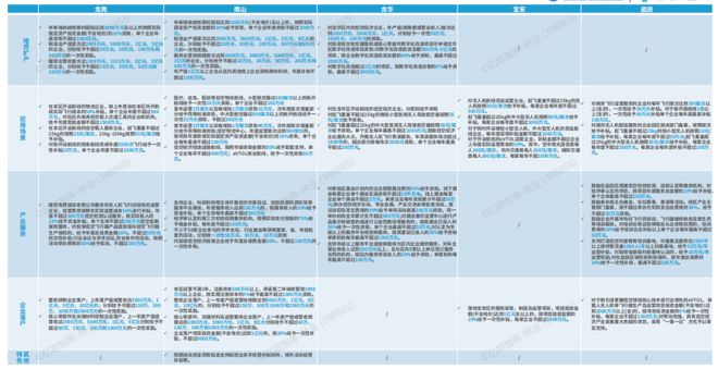 Pg电子游戏平台：2024我国低空经济行业研究报告(图17)