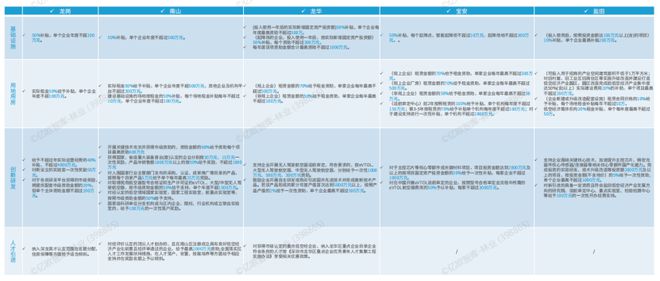 Pg电子游戏平台：2024我国低空经济行业研究报告(图16)