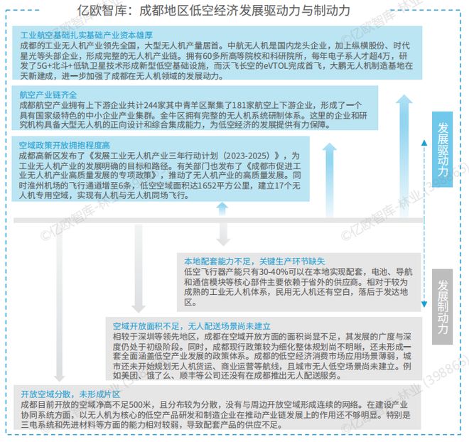 Pg电子游戏平台：2024我国低空经济行业研究报告(图20)