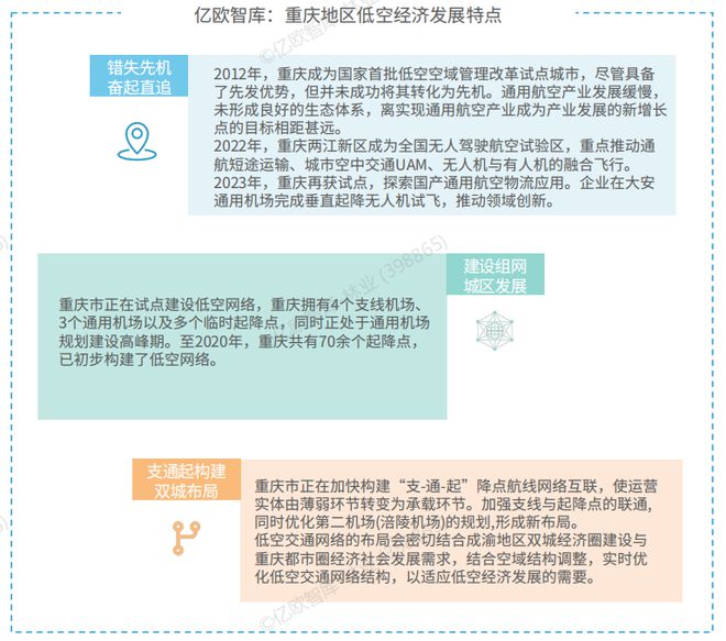 Pg电子游戏平台：2024我国低空经济行业研究报告(图21)
