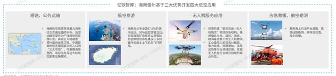 Pg电子游戏平台：2024我国低空经济行业研究报告(图23)