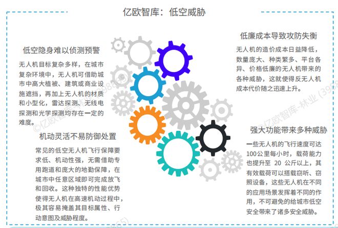 Pg电子游戏平台：2024我国低空经济行业研究报告(图24)