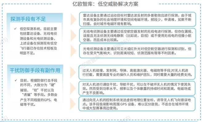 Pg电子游戏平台：2024我国低空经济行业研究报告(图25)