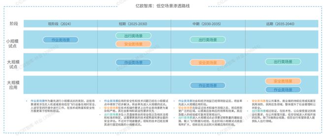 Pg电子游戏平台：2024我国低空经济行业研究报告(图26)