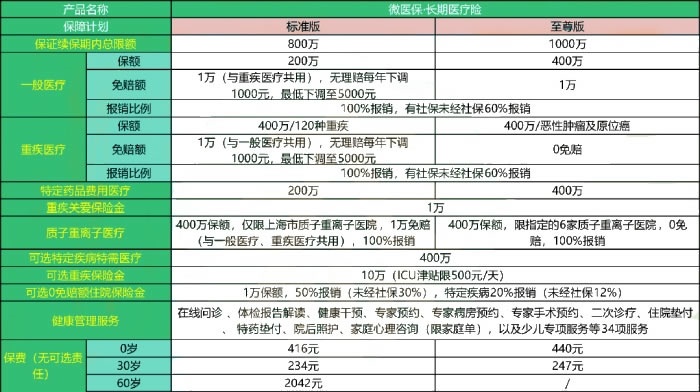 Pg电子平台：太平洋2025最新医疗险一年多少钱？太平洋2025最新医疗险险种介绍