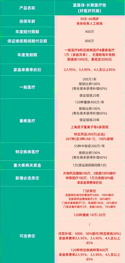Pg电子平台：太平洋2025最新医疗险一年多少钱？太平洋2025最新医疗险险种介绍(图2)
