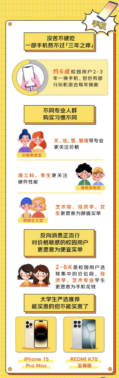 Pg电子游戏平台：洞察大学生潮流消费观京东发布《京东3C数码校园人群报告(图4)