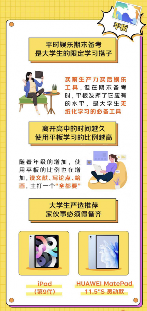 Pg电子游戏平台：洞察大学生潮流消费观京东发布《京东3C数码校园人群报告(图6)