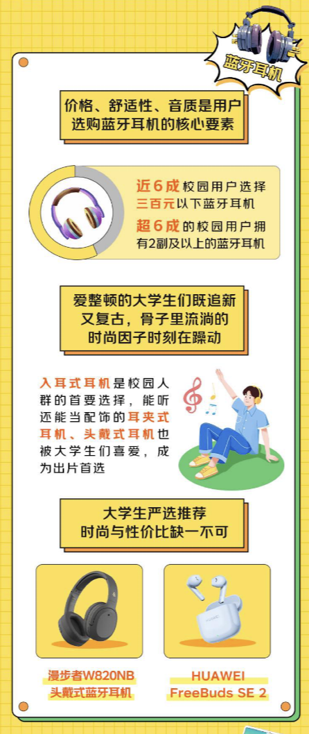 Pg电子游戏平台：洞察大学生潮流消费观京东发布《京东3C数码校园人群报告(图5)