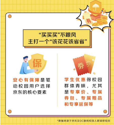 Pg电子游戏平台：洞察大学生潮流消费观京东发布《京东3C数码校园人群报告(图7)