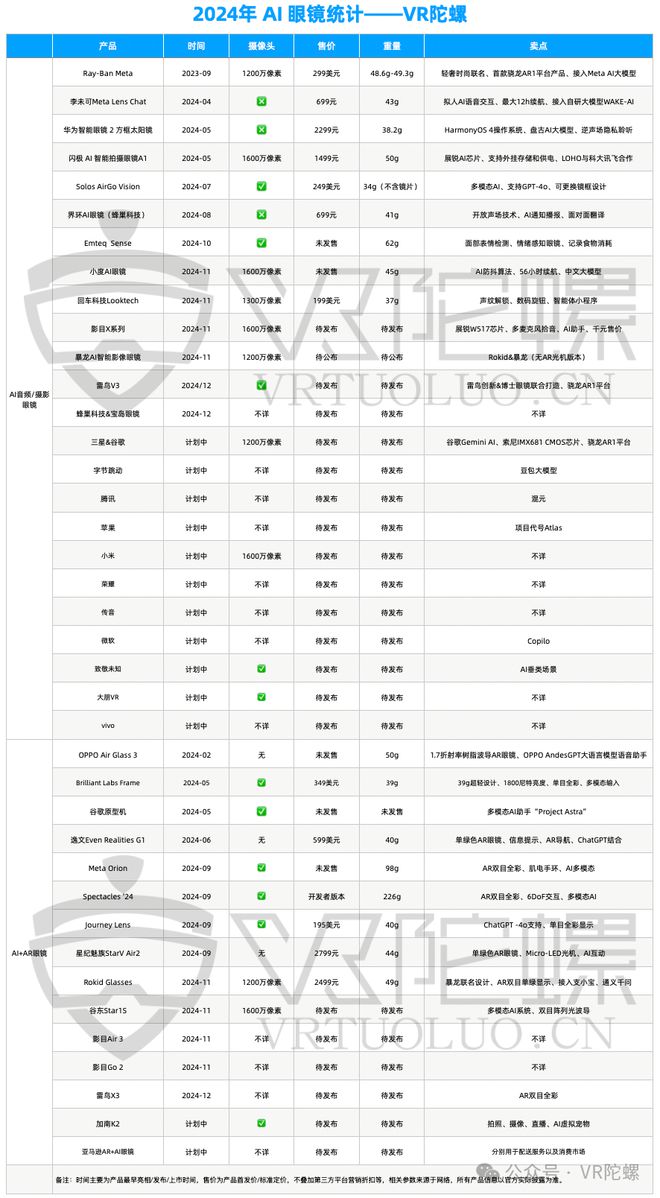 Pg电子游戏平台：闪极科技何以抢先进入AI眼镜产业化元年？(图3)