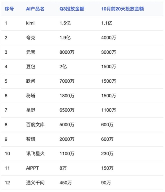 Pg电子平台：回顾2024：AI和新硬件开始改变我们的生活方式(图4)