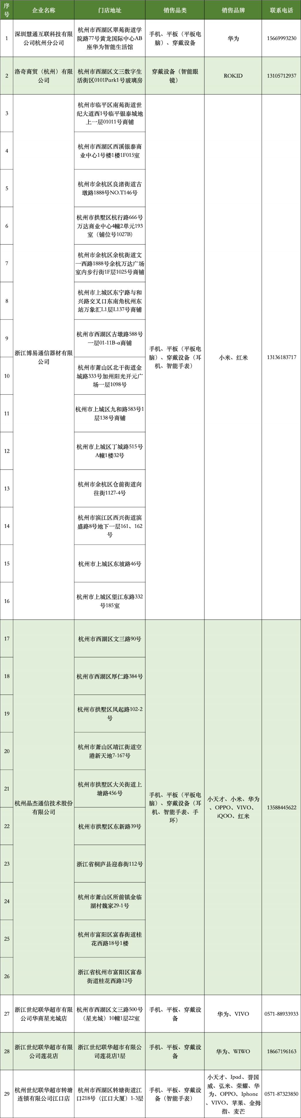 Pg电子游戏：2024杭州西湖区3C电子产品消费券参与门店