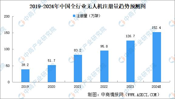 Pg电子平台：2024年中国无人经济行业市场前景预测研究报告（简版）(图10)