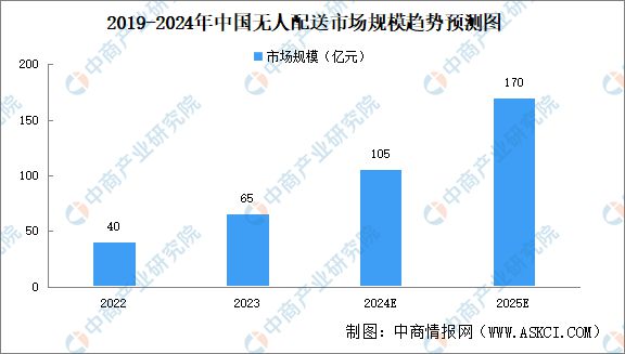 Pg电子平台：2024年中国无人经济行业市场前景预测研究报告（简版）(图5)