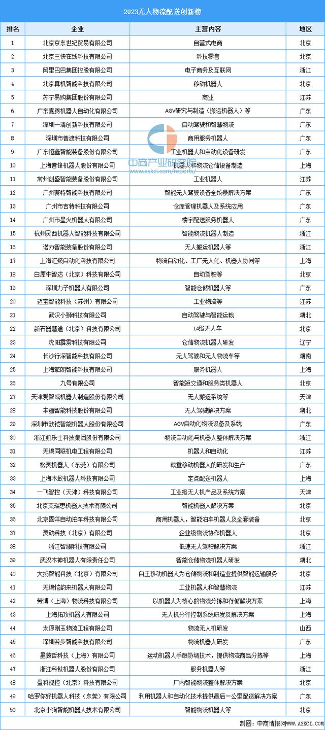 Pg电子平台：2024年中国无人经济行业市场前景预测研究报告（简版）(图6)