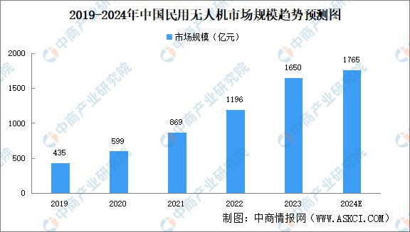 Pg电子平台：2024年中国无人经济行业市场前景预测研究报告（简版）(图11)