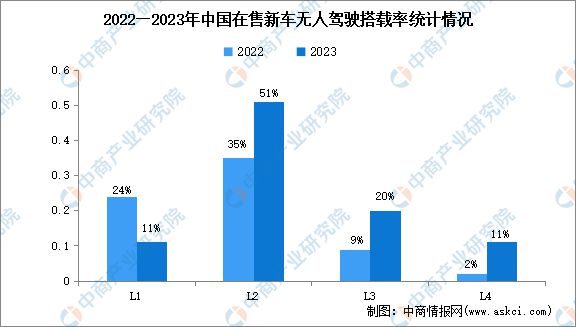 Pg电子平台：2024年中国无人经济行业市场前景预测研究报告（简版）(图8)